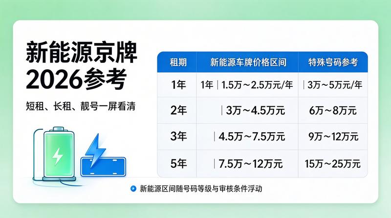 汽车租赁合同签署现场