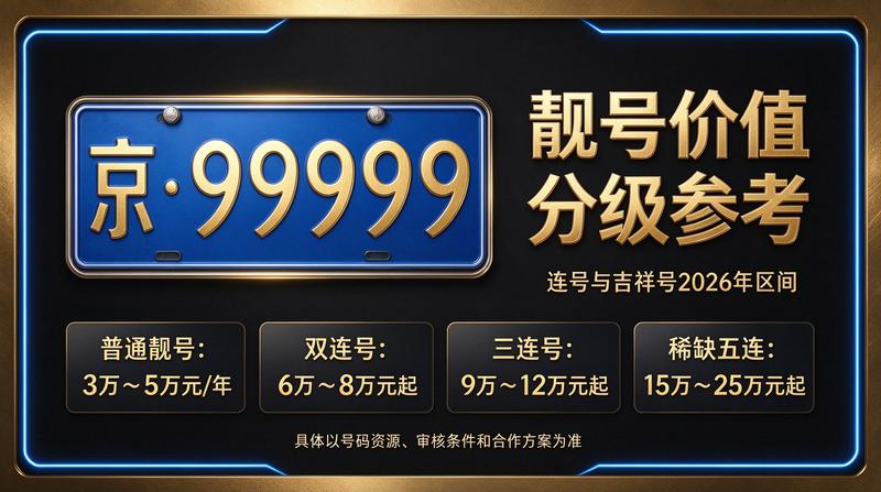 2026年京牌租赁业务咨询中心
